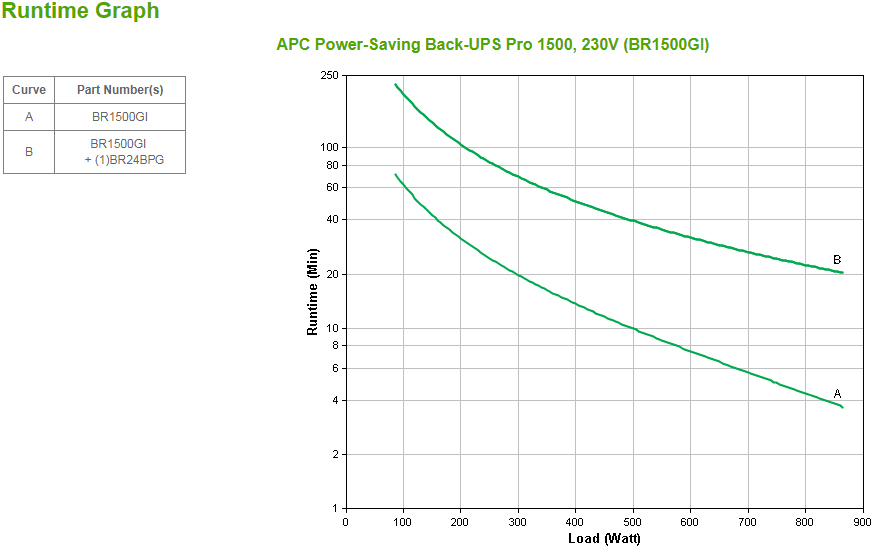  - UPS APC Back-UPS Pro 1500VA Power Saving