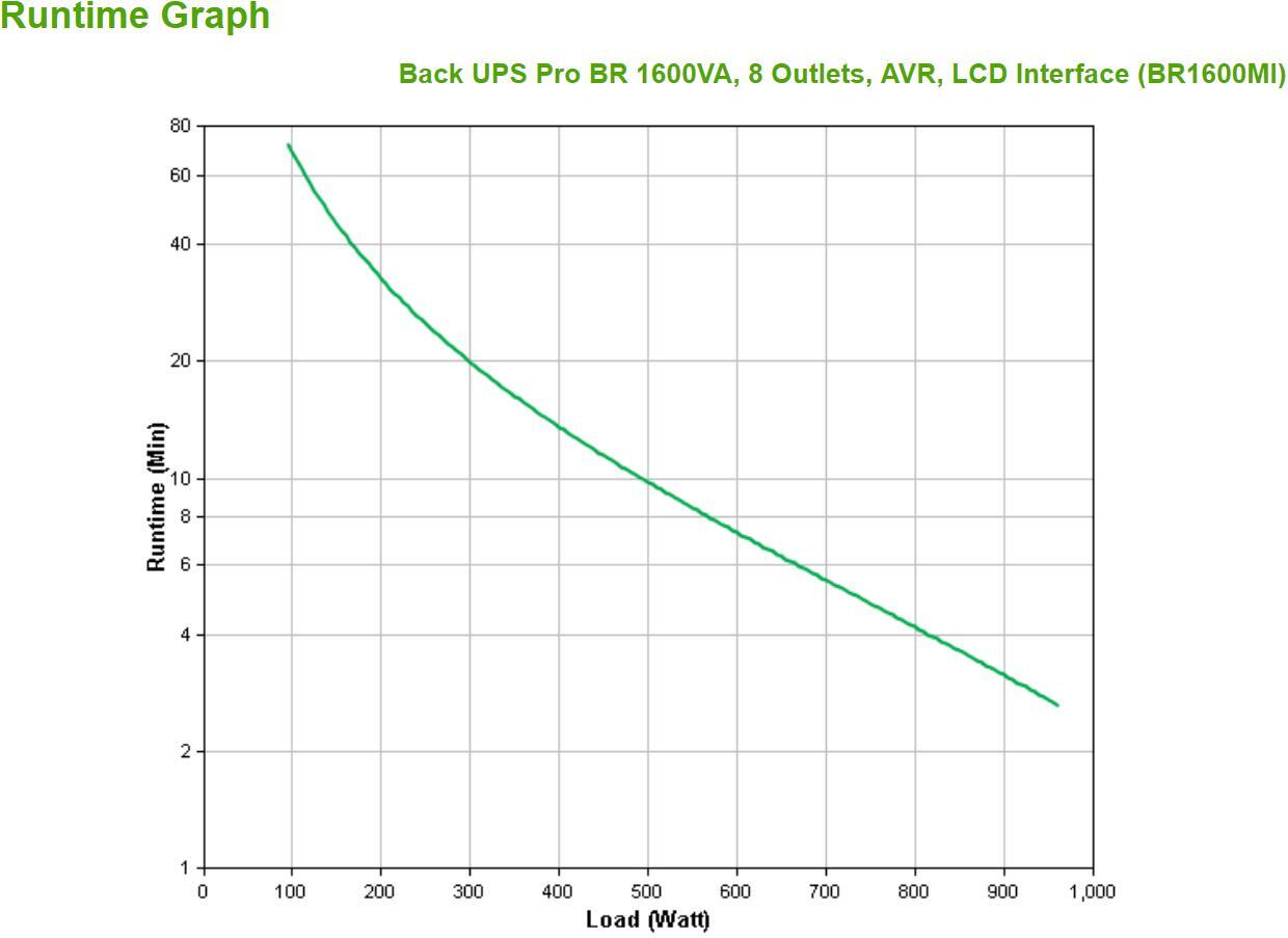 APC - UPS APC Back-UPS Pro BR 1600VA 8 Tomadas AVR Interface LCD