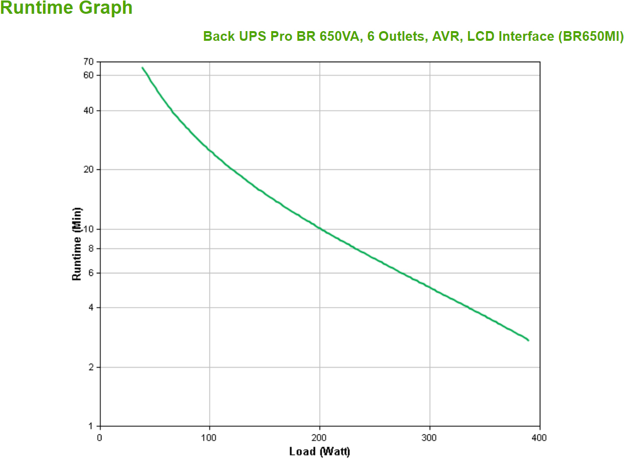 APC - UPS APC Back-UPS Pro BR 650VA 6 Tomadas AVR Interface LCD