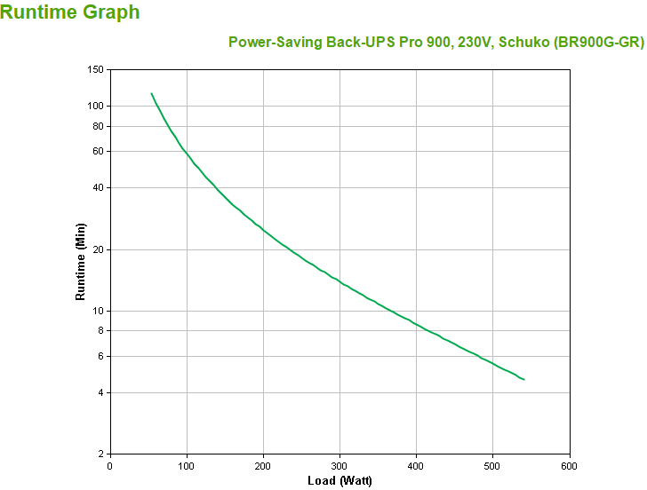 APC - UPS APC Power-Saving Back-UPS Pro 900 230V Schuko