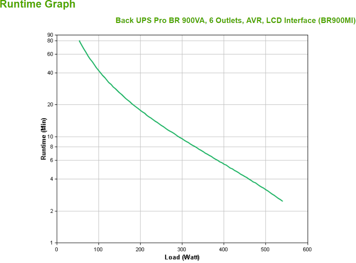 APC - UPS APC Back-UPS Pro BR 900VA 6 Tomadas AVR Interface LCD