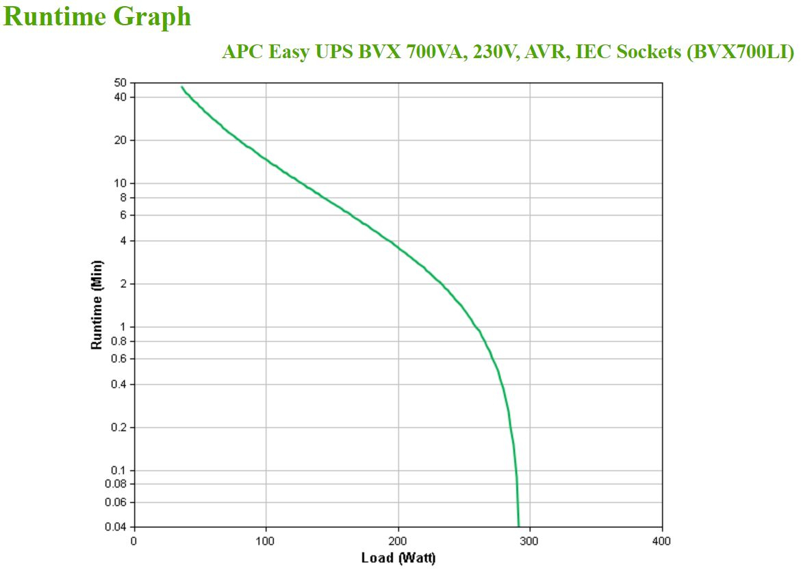 APC - UPS APC Easy BVX 700VA/360W AVR IEC