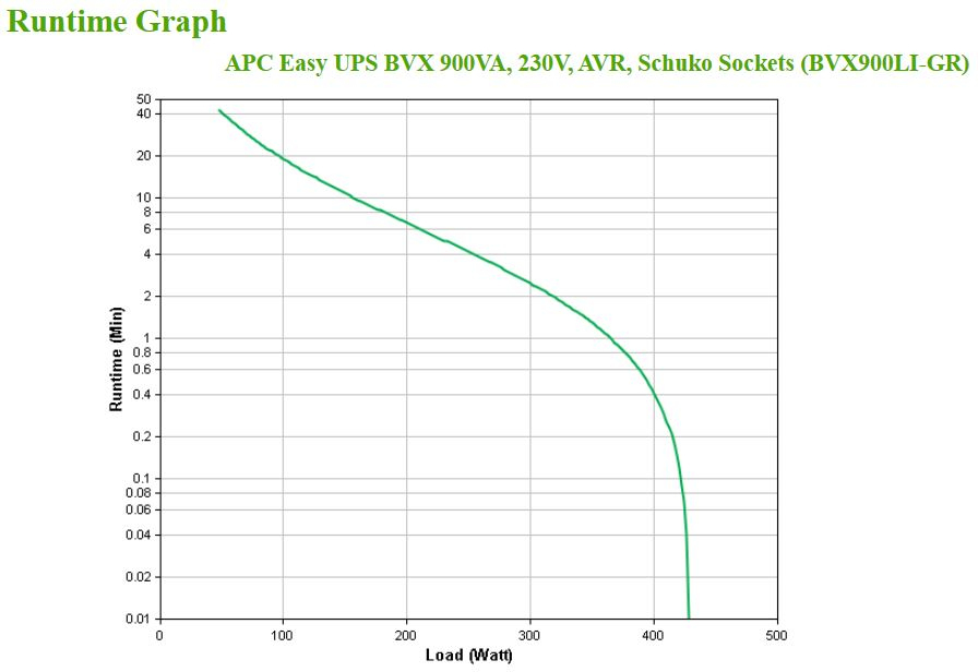 APC - UPS APC Easy BVX 900VA/480W AVR Schuko