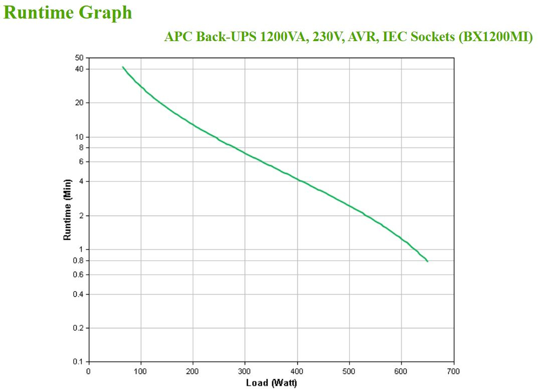  - UPS APC Back-UPS 1200VA 230V AVR Tomadas IEC