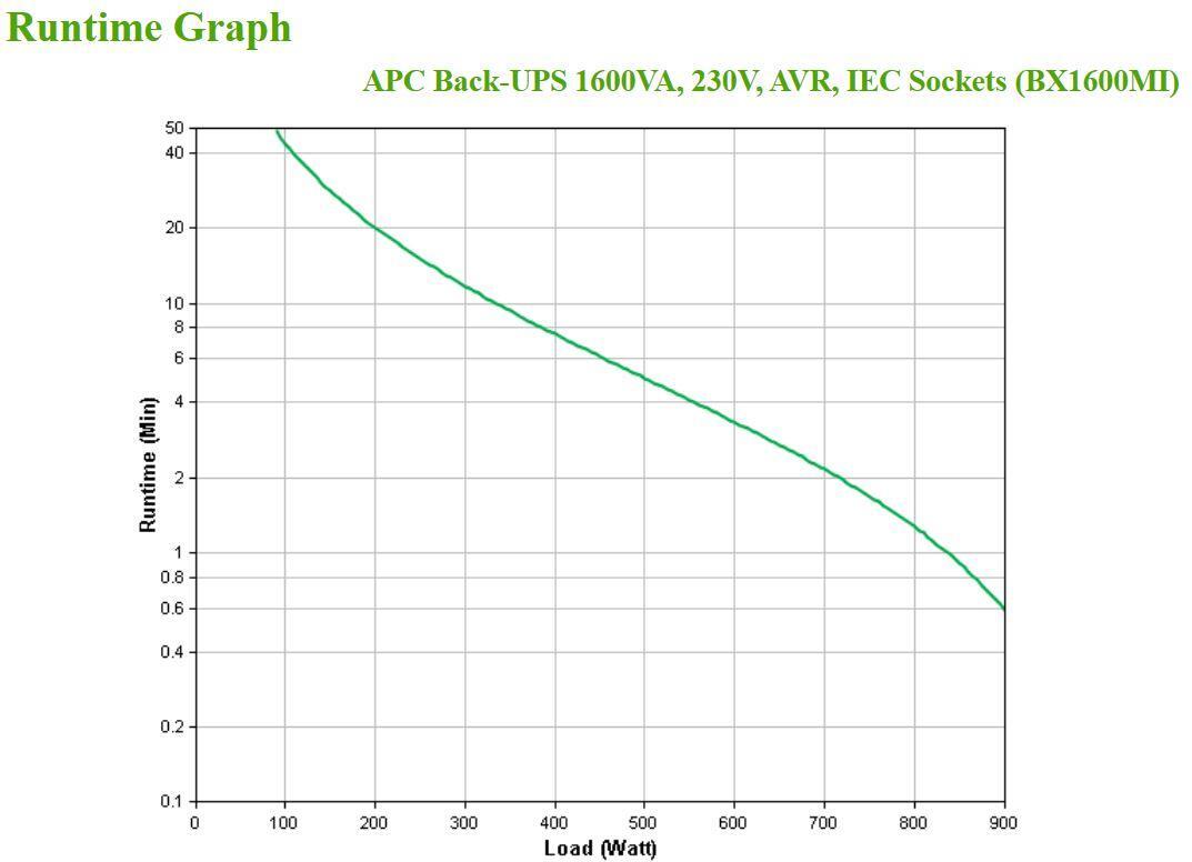 APC - UPS APC Back-UPS 1600VA/900W AVR IEC/Shucko