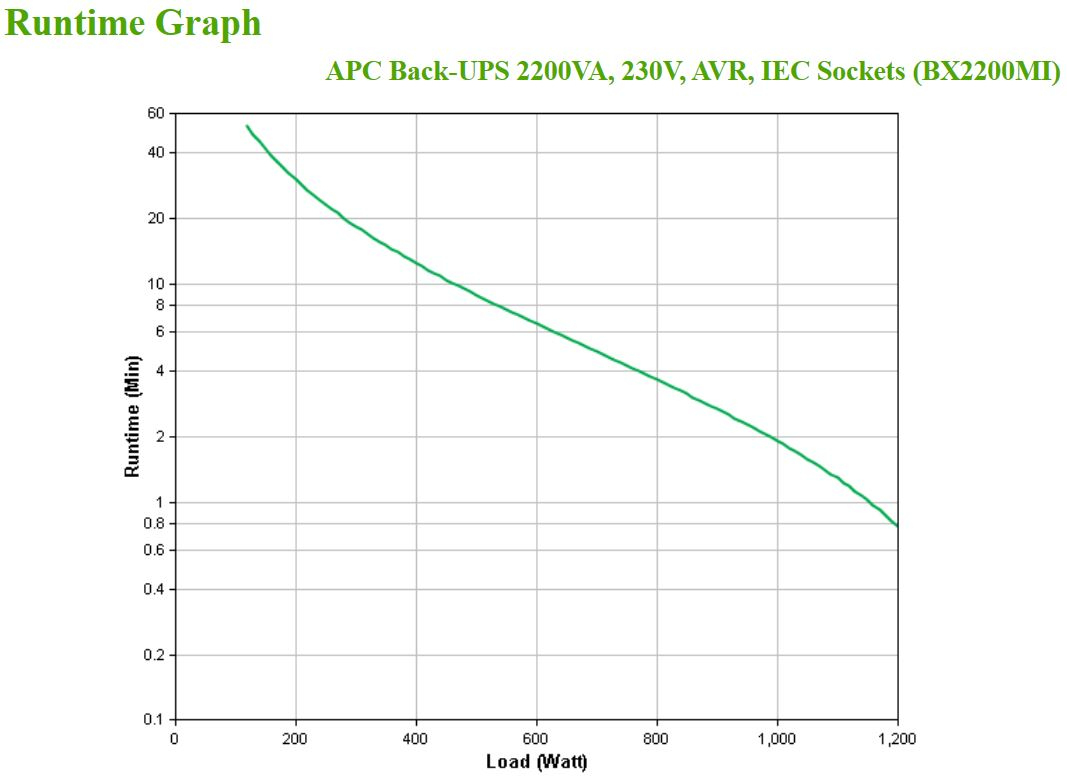 APC - UPS APC Back-UPS 2200VA 230V AVR Tomadas IEC