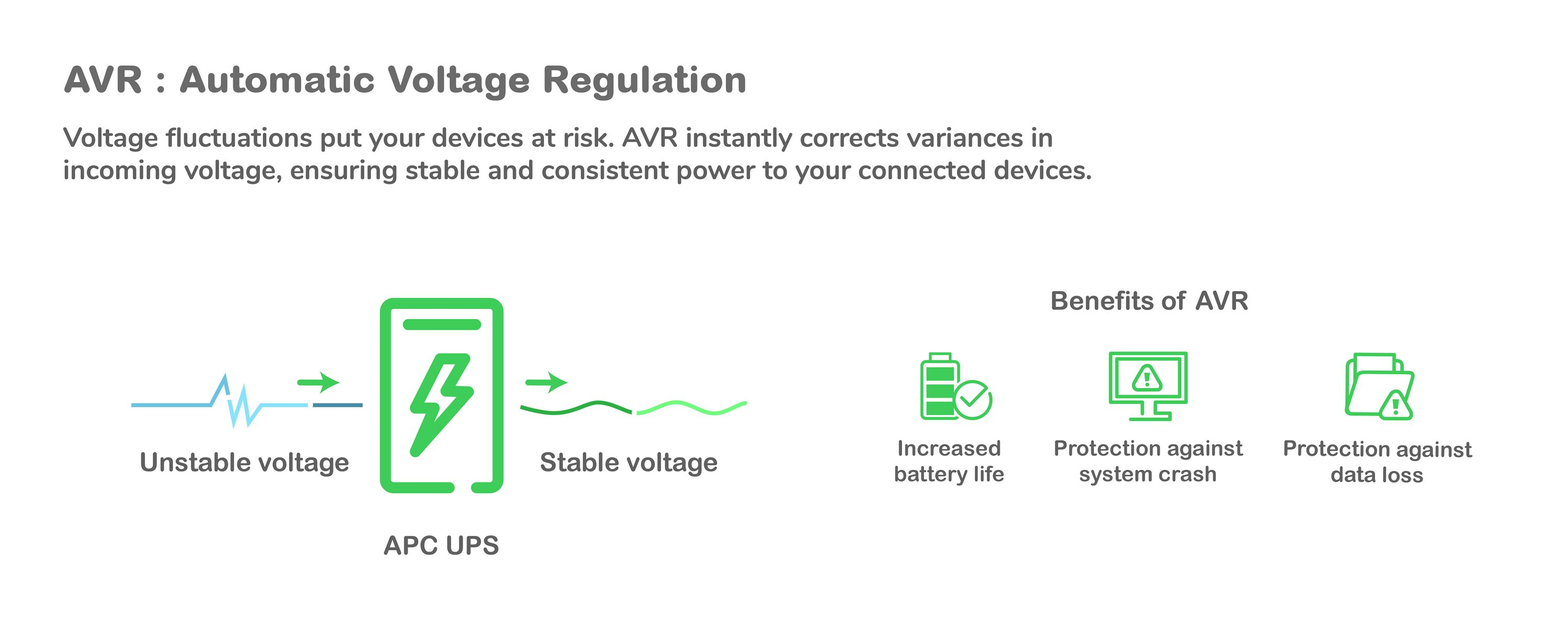 APC - UPS APC Back-UPS 2200VA 230V AVR Tomadas IEC