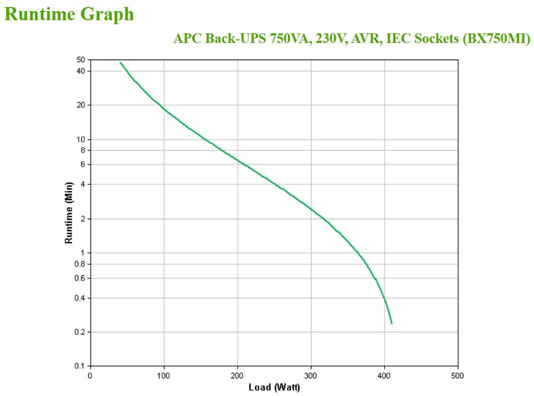 APC - UPS APC Back-UPS 750VA 230V IEC