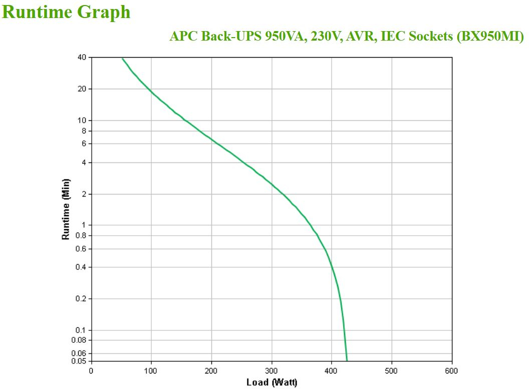 APC - UPS APC Back-UPS 950VA 230V AVR Tomadas IEC