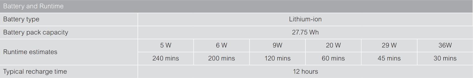 APC - UPS APC Back-UPS Connect 12VDC/36W