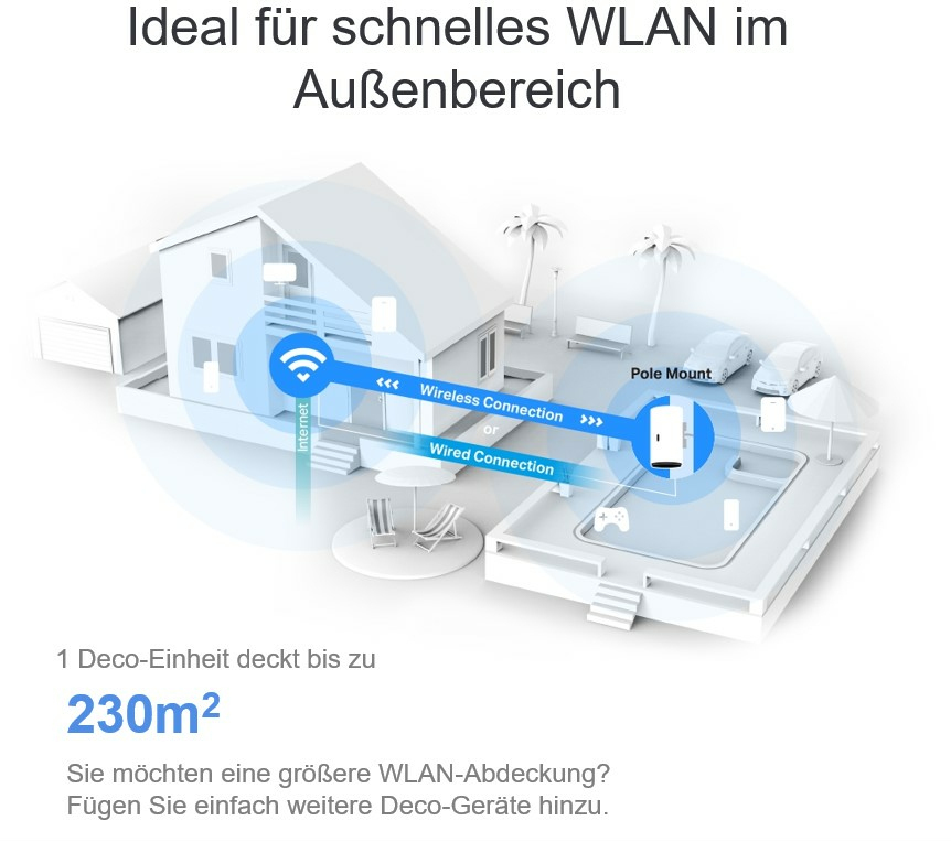 TP-Link - Sistema Mesh TP-Link Deco X50 Outdoor/Indoor AX3000 Mesh Wi-Fi 6