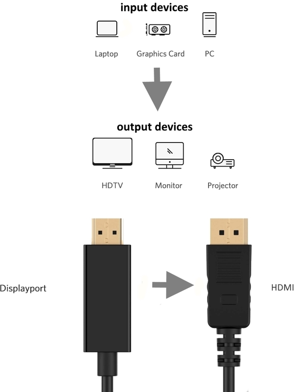 Ewent - Cabo DisplayPort Ewent DisplayPort 1.2 Macho > HDMI Macho 5m preto