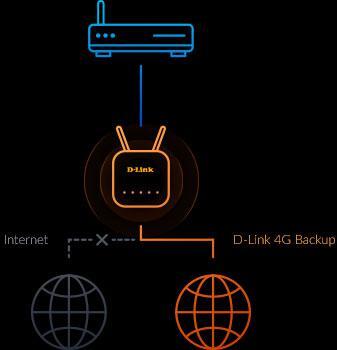 D-Link - Router D-Link EAGLE PRO AI AX1500 4G Smart Router