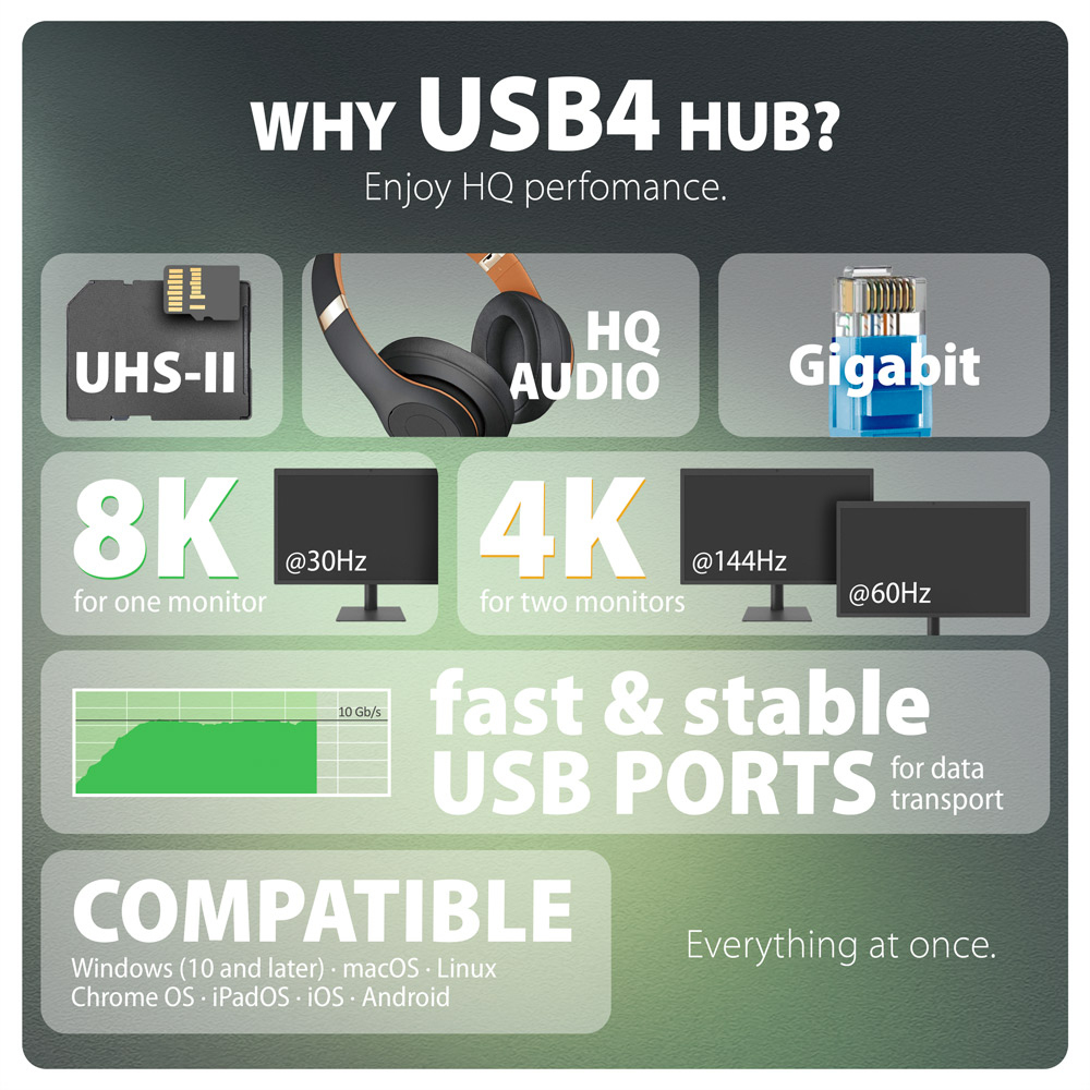 AXAGON - AXAGON HMC-U4 USB4 dock, 3x USB-A, 2x USB-C, HDMI & DP 8K/30Hz, RJ-45, SD/mSD, audio, PD