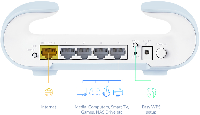 D-Link - Sistema Mesh D-Link AQUILA PRO AI AX3000 Smart Mesh Router WiFi6 One Device