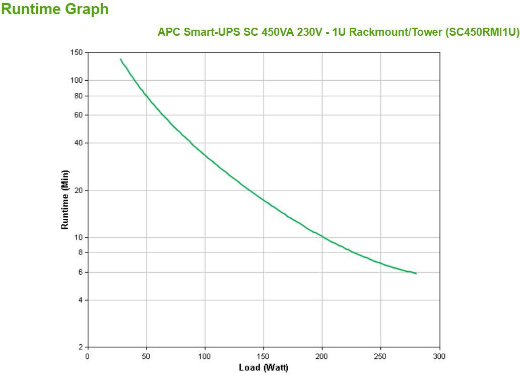 APC - UPS APC Smart-UPS SC 450VA 230V 1U Rackmount/Torre