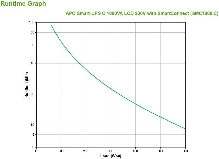 APC - UPS APC Smart-UPS C 1000VA LCD 230V com SmartConnect