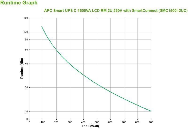 APC - UPS APC Smart-UPS C 1500VA LCD RM 2U 230V com SmartConnect