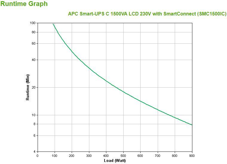 APC - UPS APC Smart-UPS C 1500VA LCD