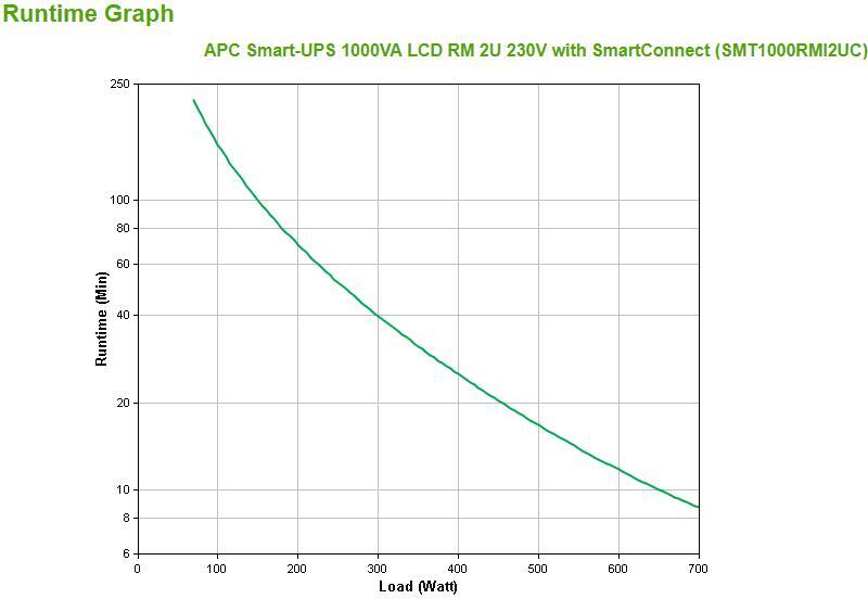 APC - UPS APC Smart-UPS 1000VA LCD RM 2U 230V com SmartConnect