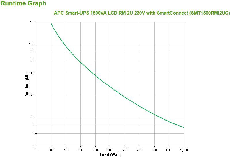 APC - UPS APC Smart-UPS 1500VA LCD RM 2U 230V com SmartConnect