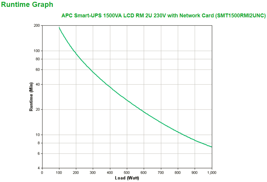 APC - UPS APC Smart-UPS 1500VA LCD RM 2U 230V com Cartão de Rede