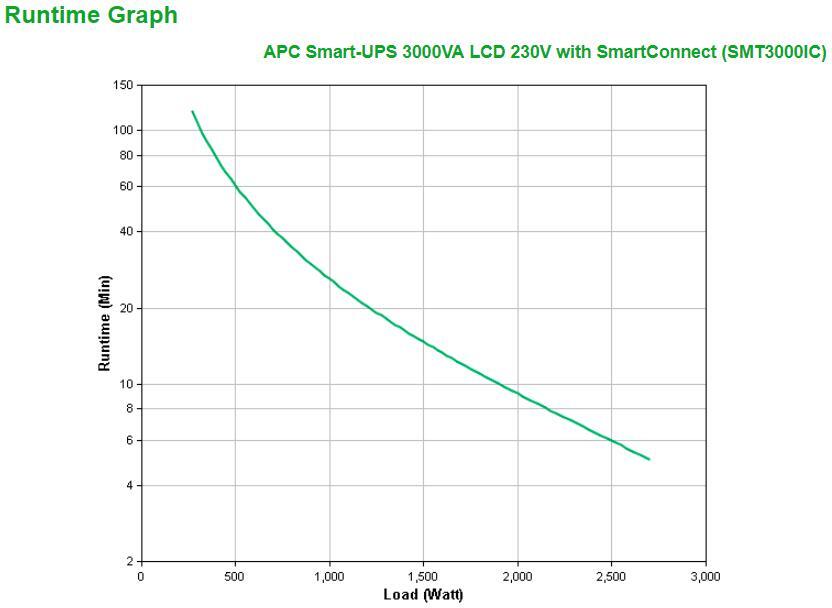 APC - UPS APC Smart-UPS 3000VA LCD 230V com SmartConnect