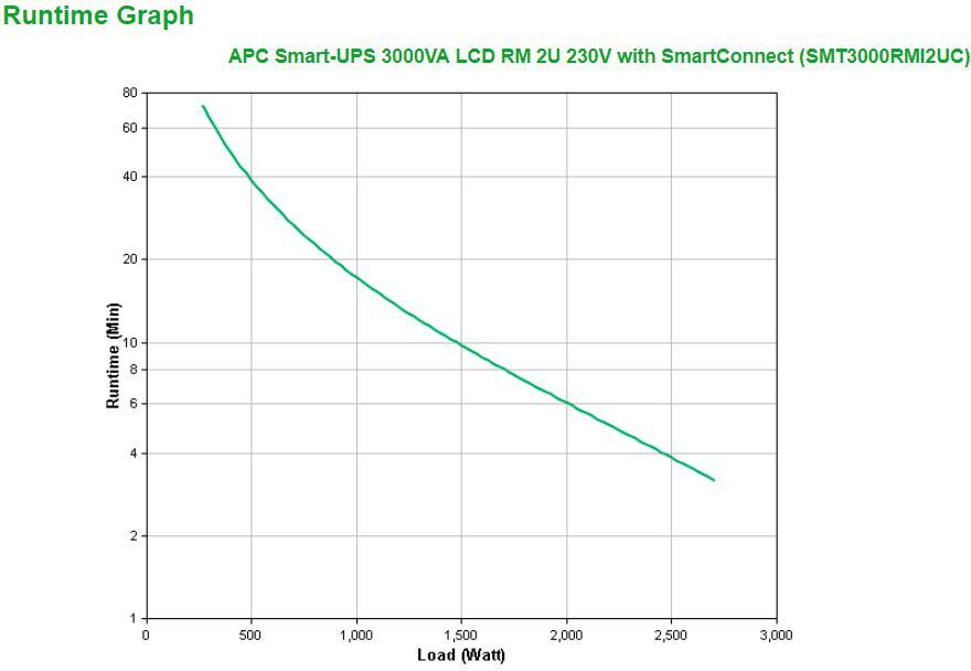 APC - UPS APC Smart-UPS 3000VA LCD RM 2U 230V com SmartConnect