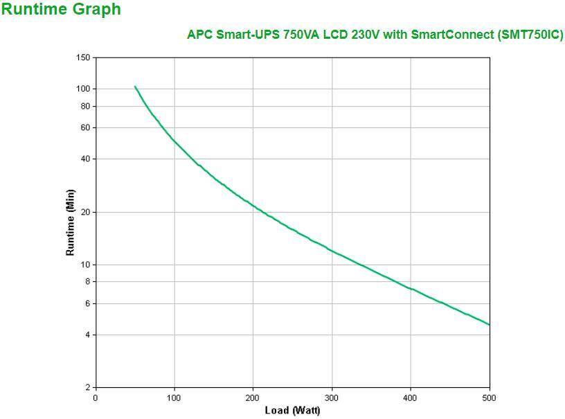 APC - UPS APC Smart-UPS 750VA/500W LCD SmartConnect