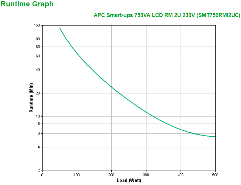 APC - UPS APC Smart-UPS 750VA LCD RM 2U 230V com SmartConnect