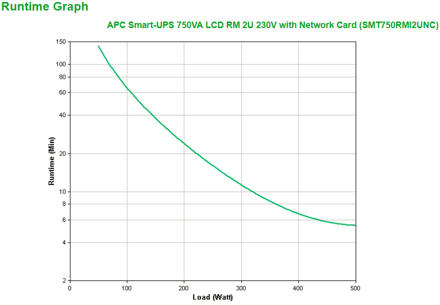 APC - UPS APC Smart-UPS 750VA LCD RM 2U 230V com Placa de Rede