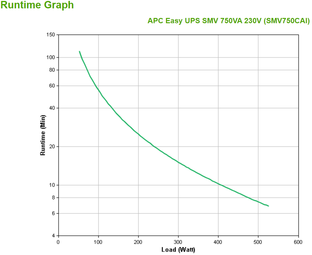  - UPS APC Easy SMV 750VA 230V