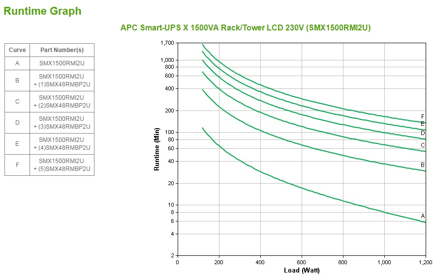  - UPS APC Smart-UPS X 1500VA Rack/Torre LCD 230V