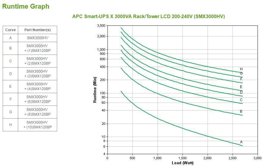  - UPS APC Smart-UPS X 3000VA Rack/Torre LCD 200-240V com Onda de Saída Sinusoidal