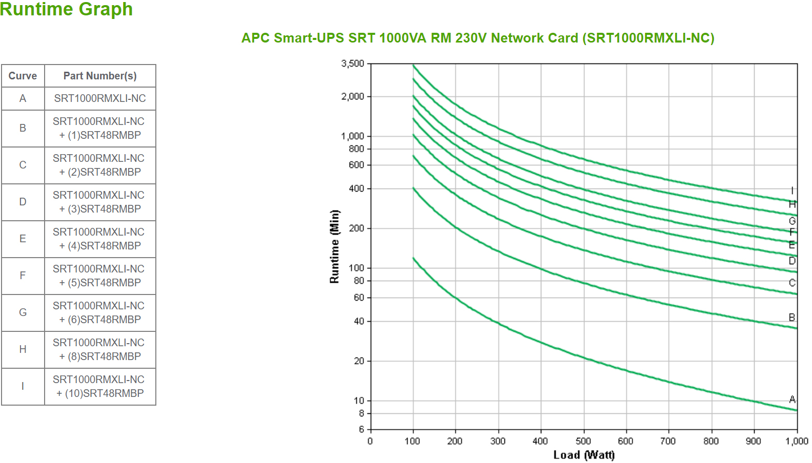 APC - UPS APC Smart-UPS SRT 1000VA RM 230V com Cartão de Rede