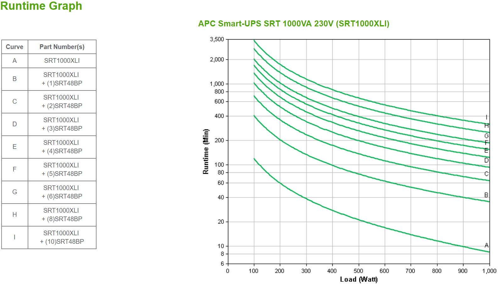 APC - UPS APC Smart-UPS SRT 1000VA 230V
