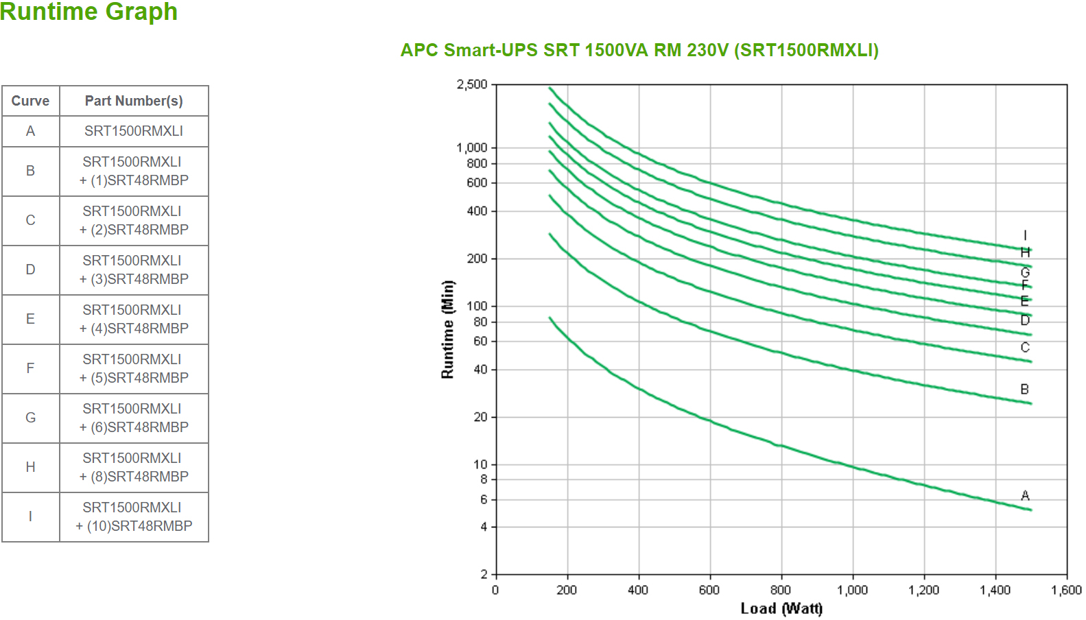 APC - UPS APC Smart-UPS SRT 1500VA RM 230V