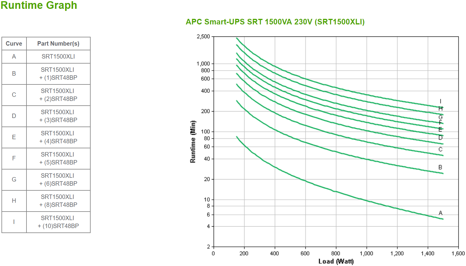 APC - UPS APC Smart-UPS SRT 1500VA 230V