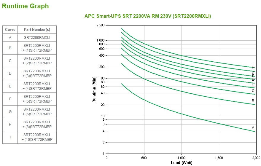 APC - UPS APC Smart-UPS SRT 2200VA RM 230V