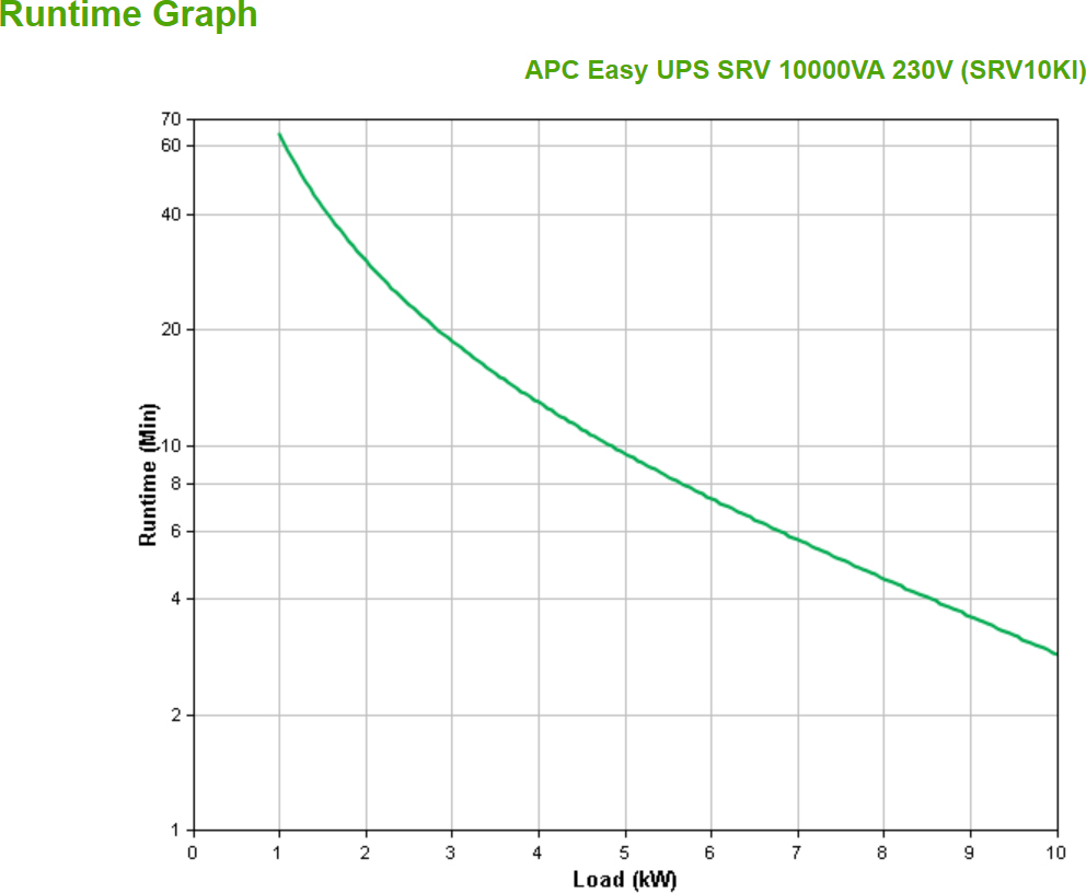 APC - UPS APC Easy SRV 10000VA 230V