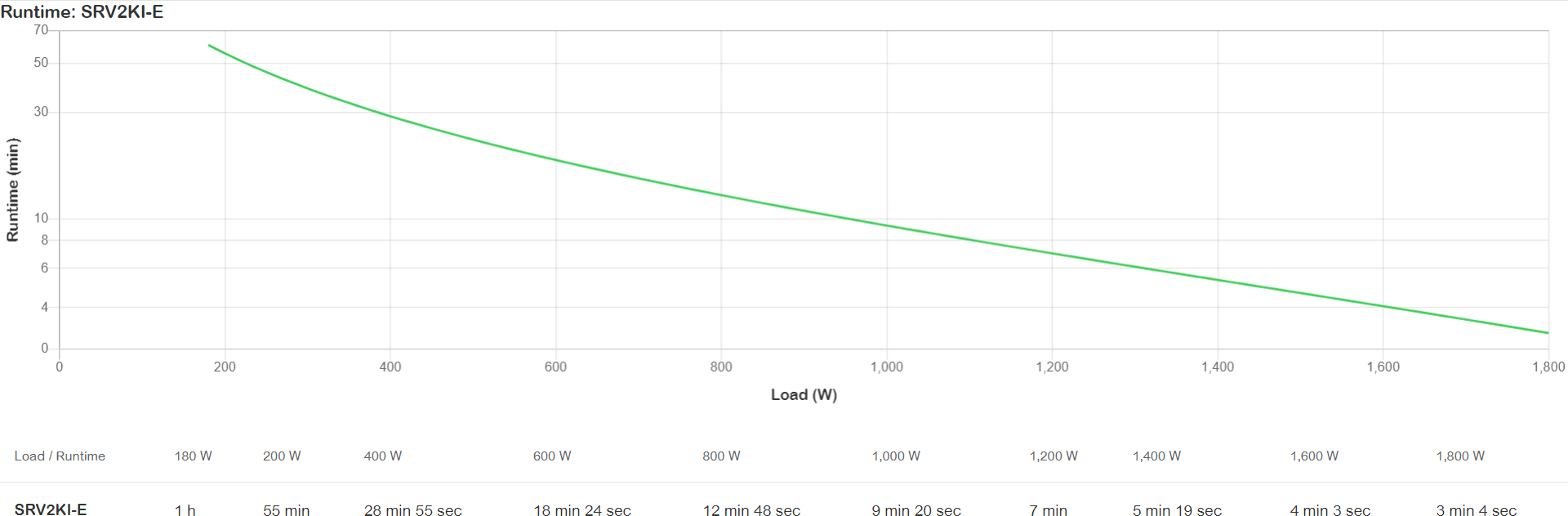 APC - UPS APC Easy On-Line SRV 2000VA 1800W 230V